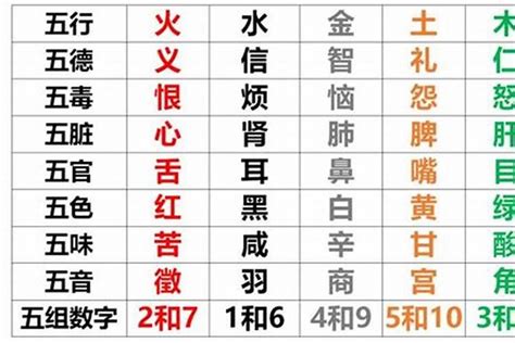 八字缺金怎么办|八字五行缺金是什么意思 八字中的五行缺金怎么办